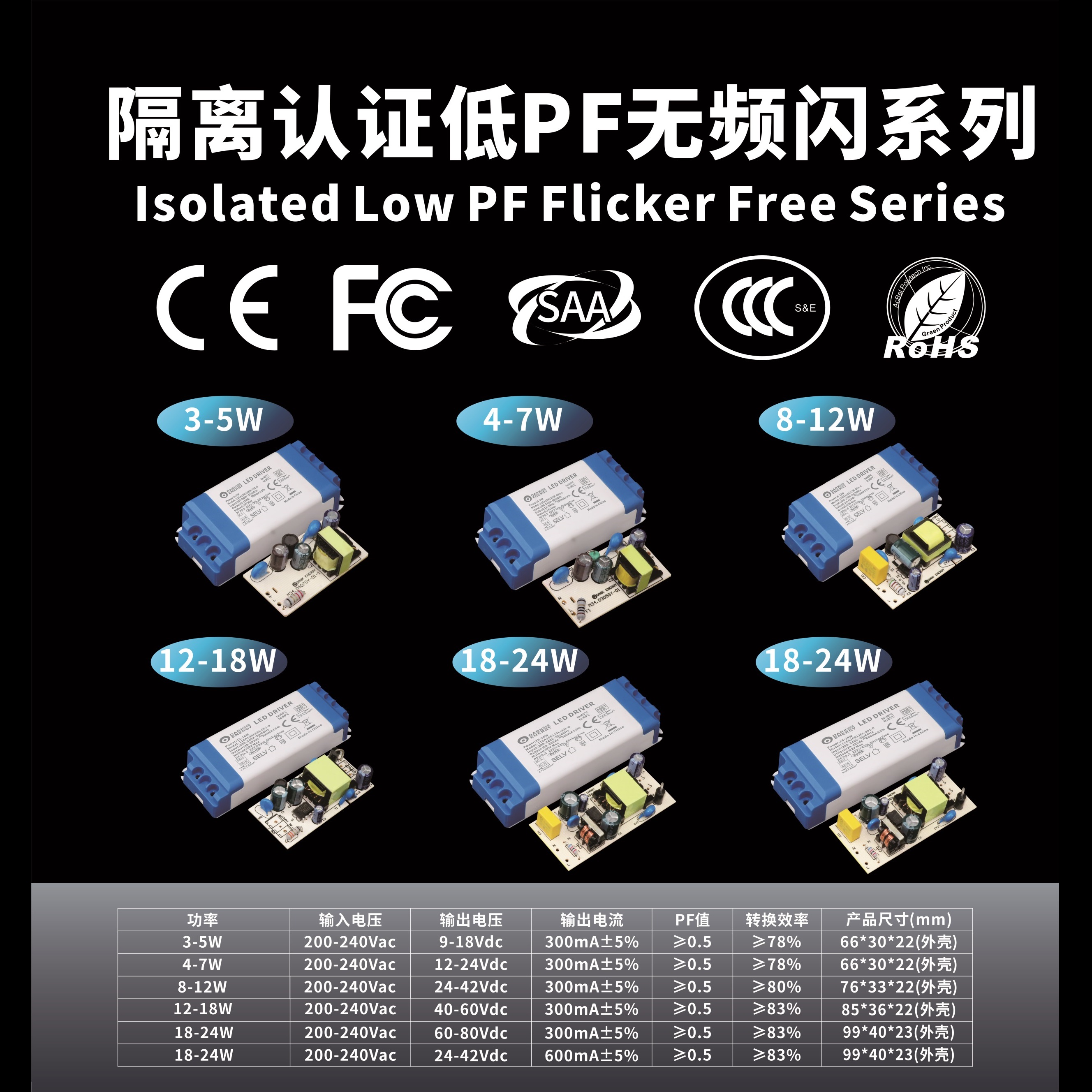 Isolated Low PF Flicker Free Series Drivers