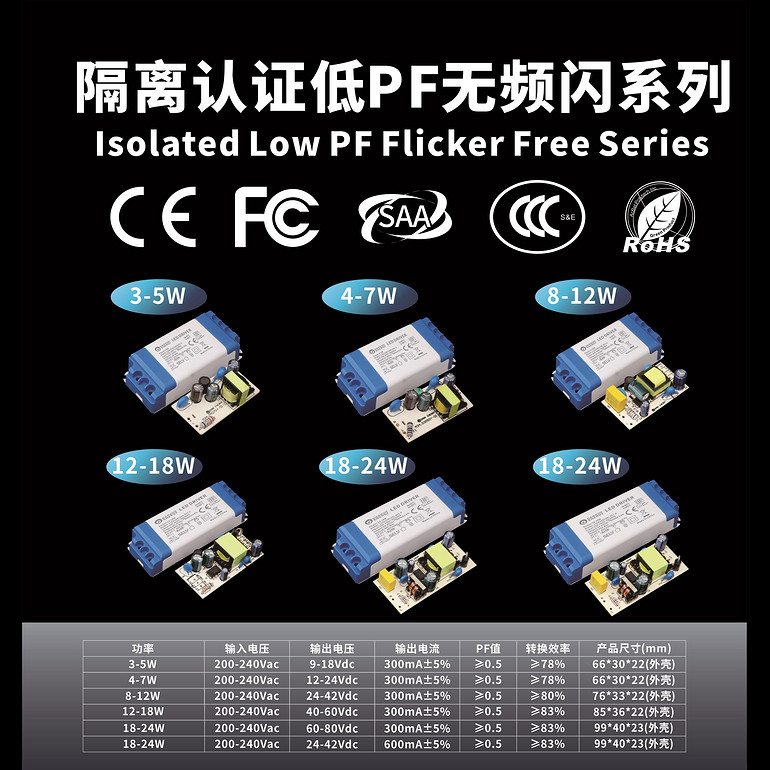 Isolated Low PF Flicker Free Series Drivers