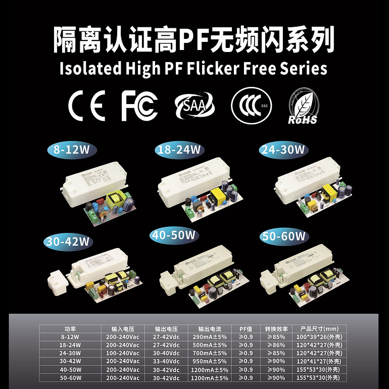 Isolated High PF Flicker Free Series Drivers