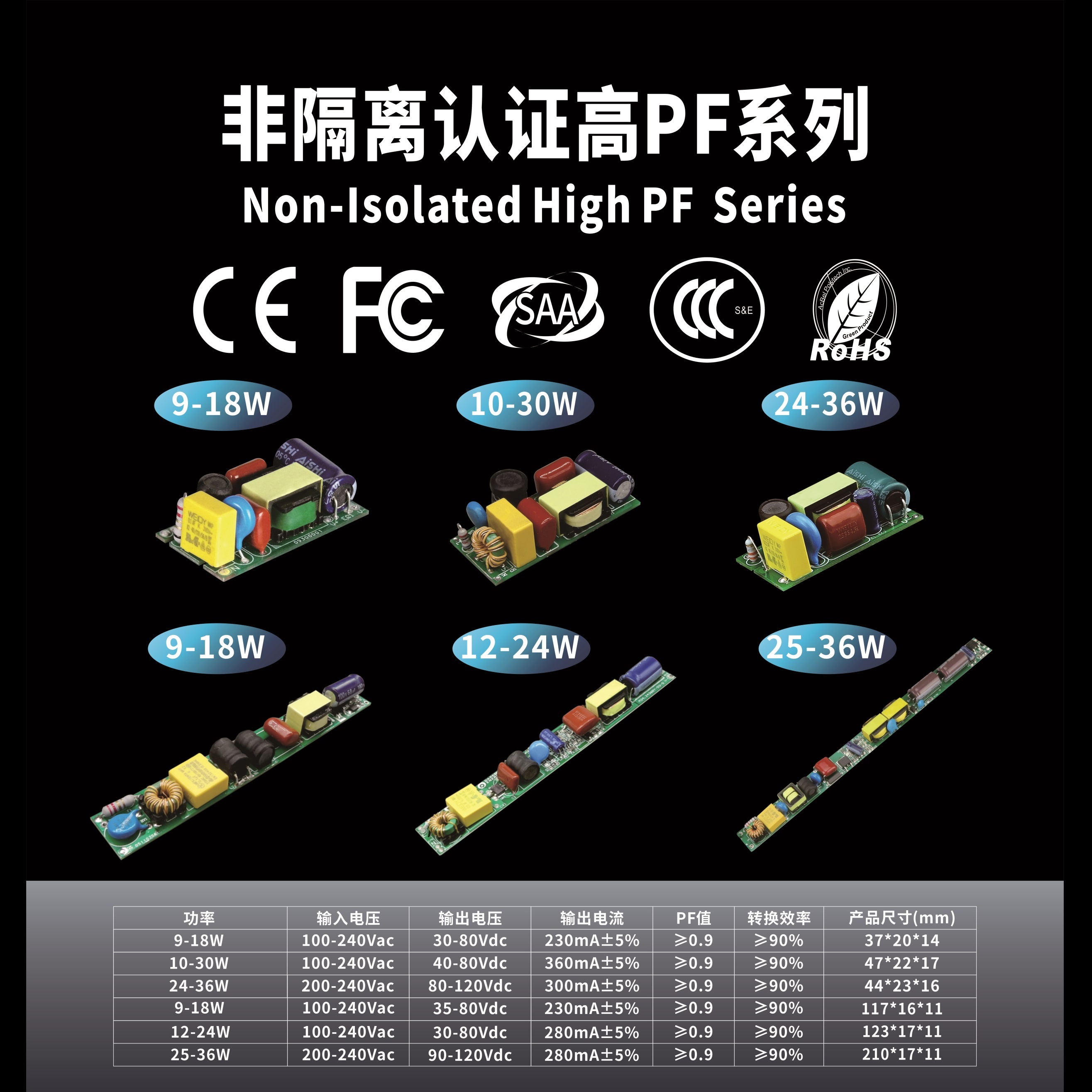 Non-Isolated High PF Series Drivers