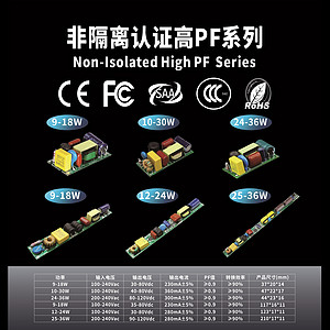 Non-Isolated High PF Series Drivers