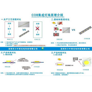 COB integrated lamp beads