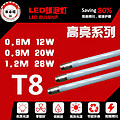 biyong,T8 highlighted glass tube