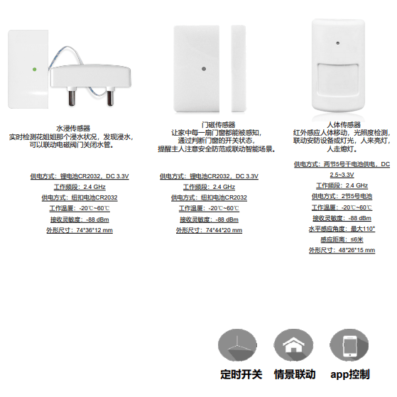 Home Intelligent Sensing System