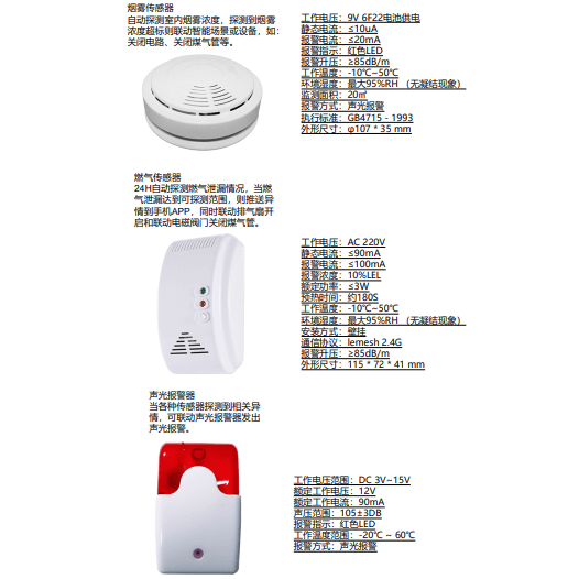 Intelligent Monitoring System Of Kitchen