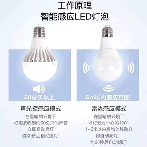 Intelligent sensor LED bulb lamp