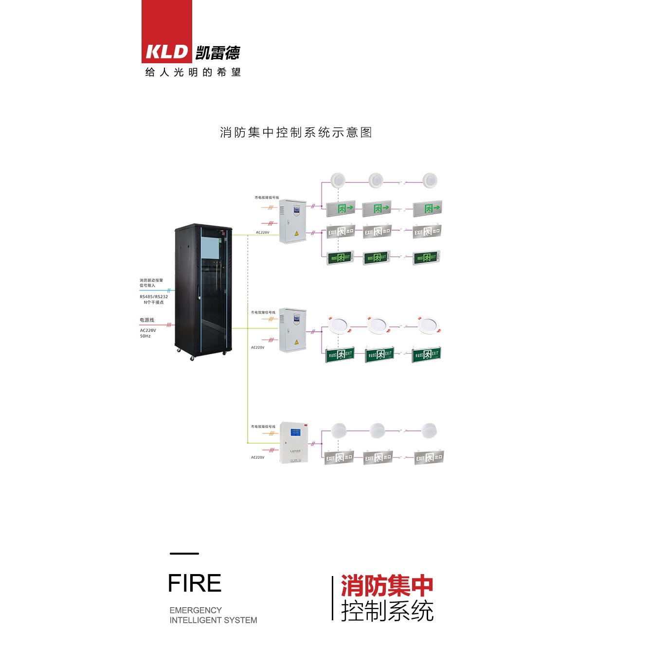 Centralized fire control system