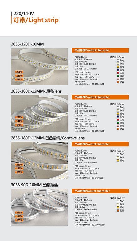 LED multi-specification and multi-style IC constant current lens light strip