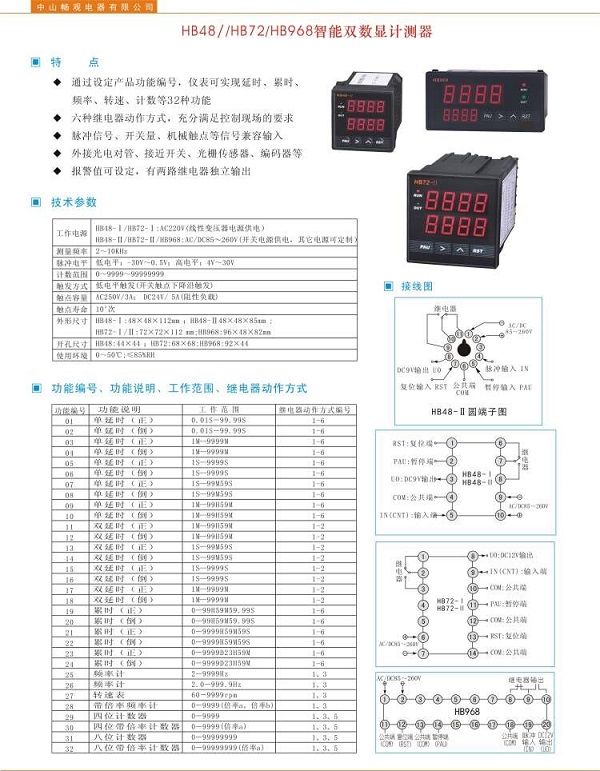 Aerospace quality intelligent timing speed counting frequency meter