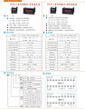 Changguan high quality intelligent AC DC current voltmeter