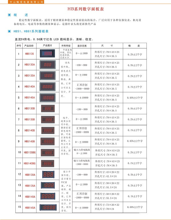 Multi style high quality aerospace quality digital panel table