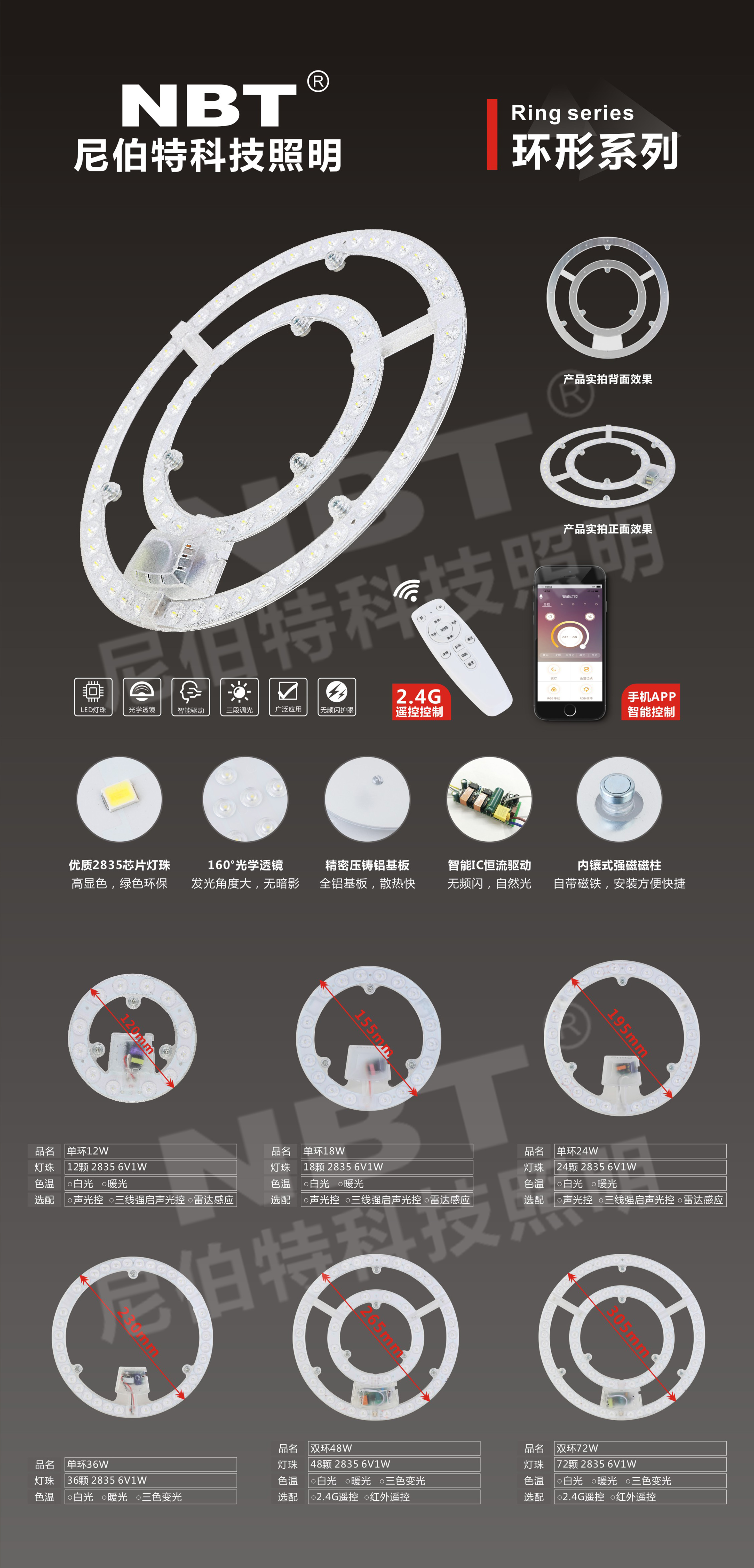 Multi-wattage, no shadow, fast heat dissipation, green environmental protection LED light group