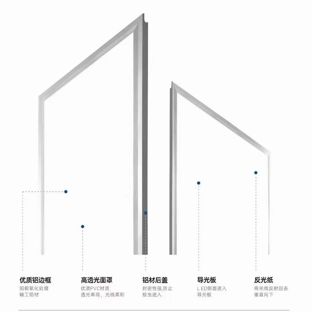 Ultra-bright energy-saving household indoor ultra-thin direct light-emitting panel light