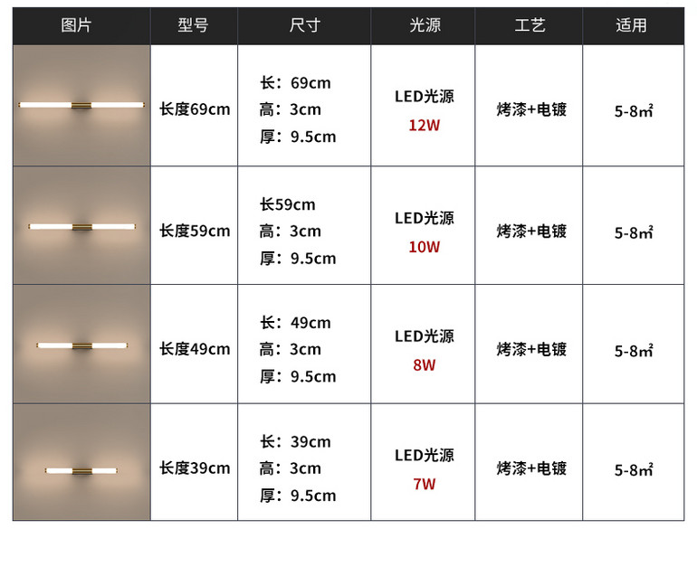 Uniasia interior home no stroboscopic no glare soft tube wall lamp