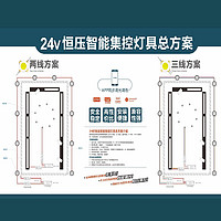 24V constant voltage intelligent centralized control luminaire design solution