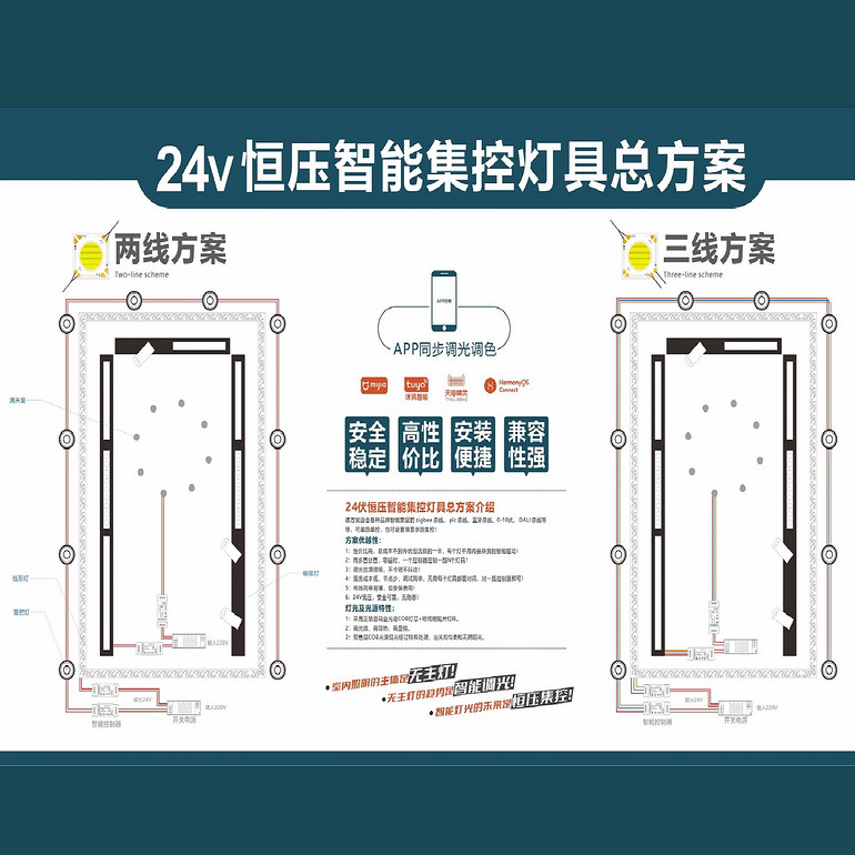 24V constant voltage intelligent centralized control luminaire design solution